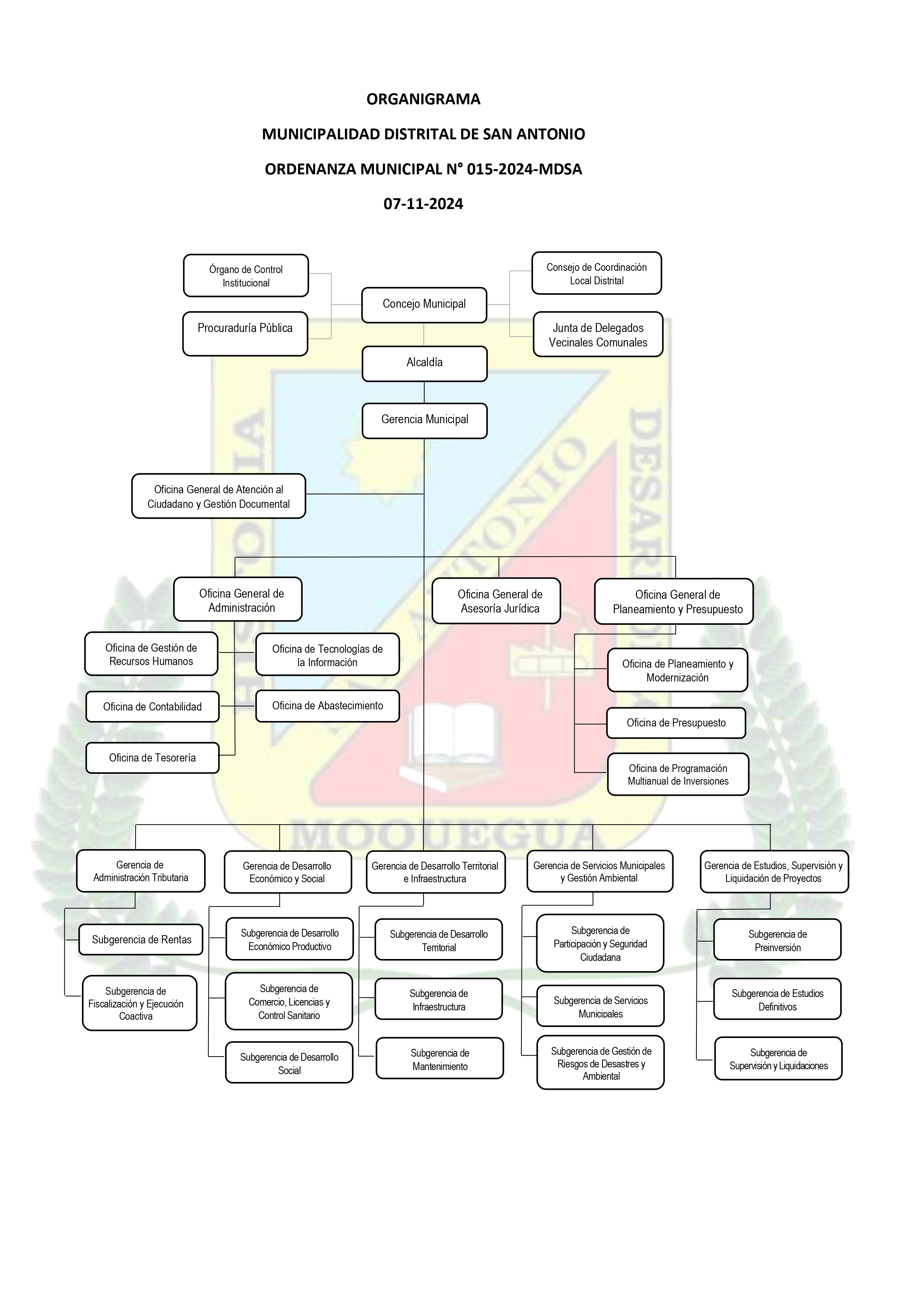 Organigrama Municipalidad